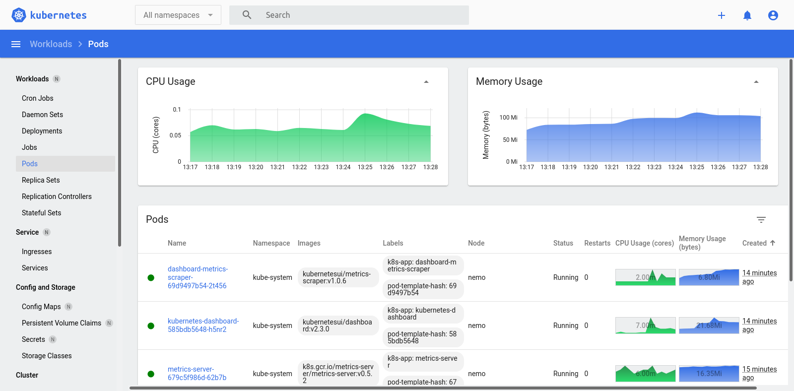 The Kubernetes dashboard
